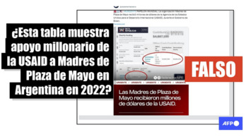 La tabla de subvenciones que se intentó falsear contra las Madres de la Plaza de Mayo.